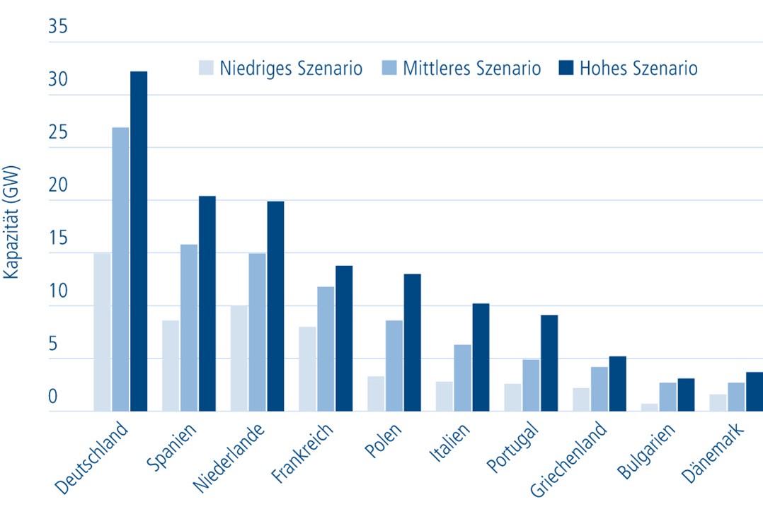 Top 10 Solar PV EU-Market Outlook, ©Solar Promotion GmbH